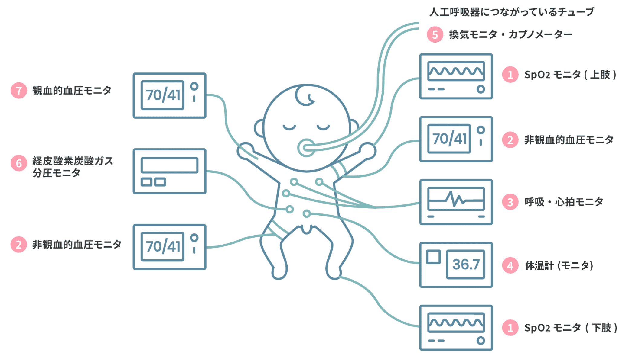 各種モニタ詳細