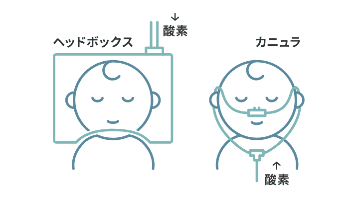 酸素療法